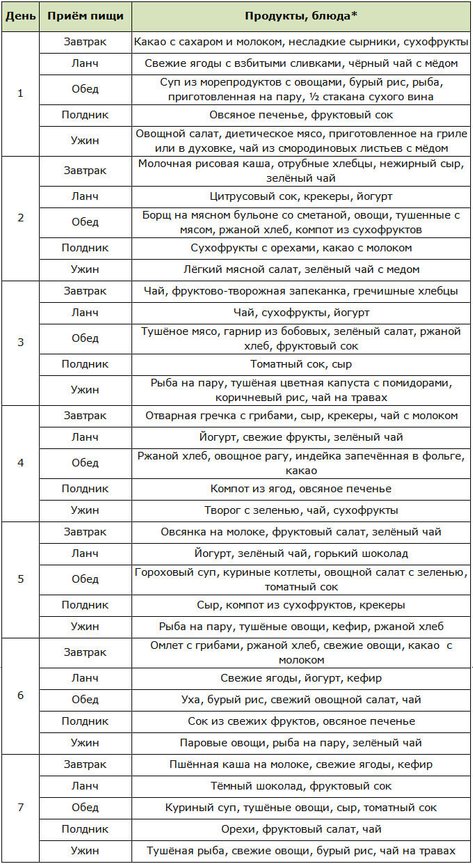 Меню для правильного питания для похудения за 3 недели