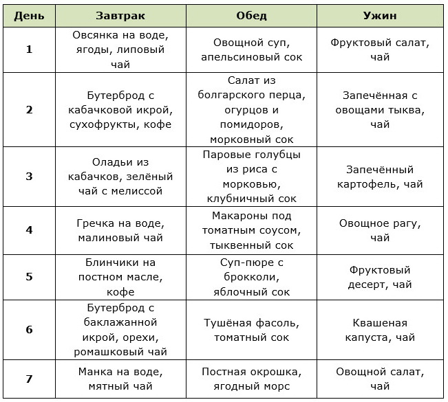Таблица меню для постной диеты на неделю