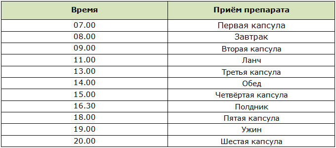 Схема приёма Энтеросгеля для похудения