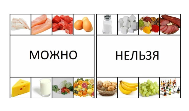 Запрещённые и разрешённые продукты при высоком сахаре в крови
