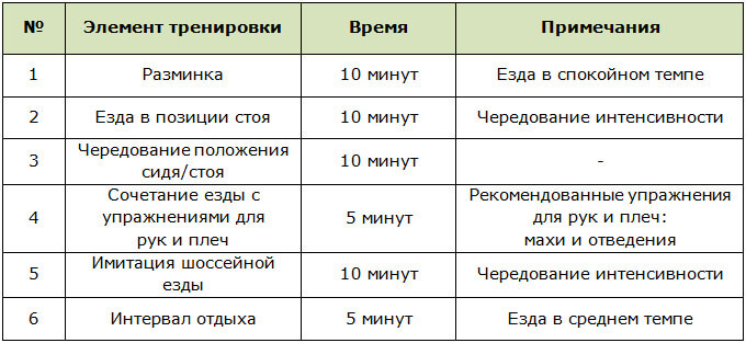 Программа сайкл тренировки для продвинутых