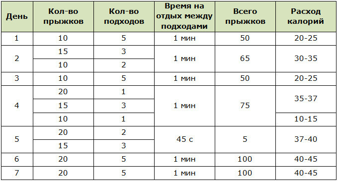 Программа тренировок на неделю для скиппинга