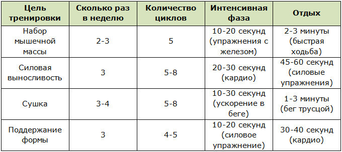 Программа тренинга HIIT для мужчин