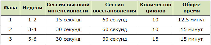Универсальная программа HIIT тренинга для начинающих