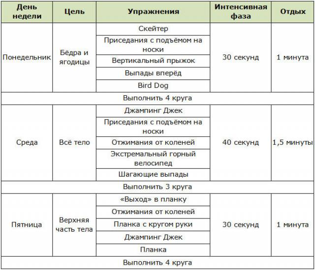 Программа тренинга HIIT для женщин