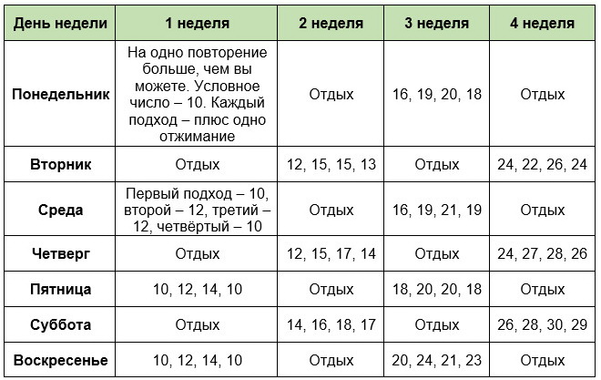 Программа отжиманий для похудения на месяц
