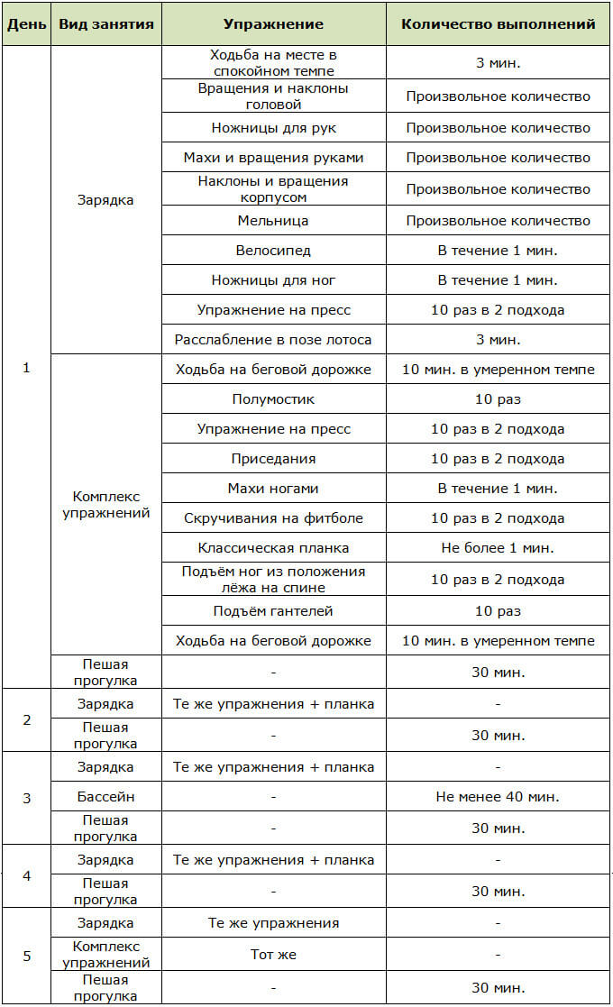 Программа похудения для кормящей мамы