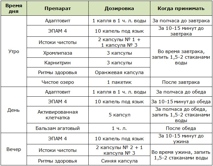 Программа похудения от компании Сибирское здоровье