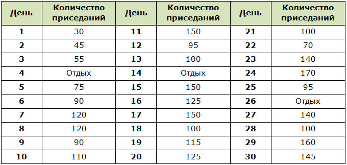 Облегчённая программа для похудения с помощью приседаний на месяц