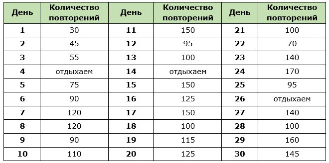 Программа приседаний для девушек на месяц