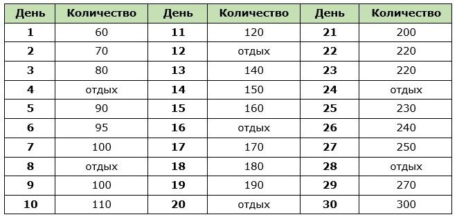 Программа приседаний для мужчин на месяц