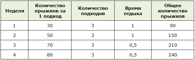 Программа для прыжков на месяц