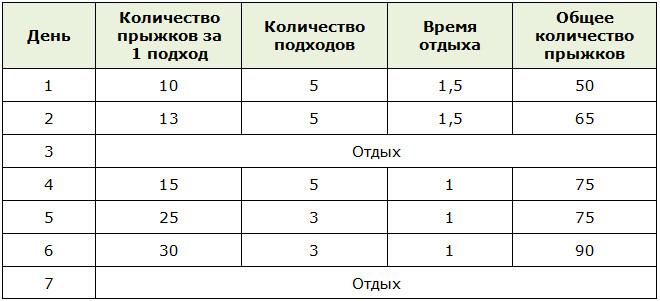 Программа для прыжков для похудения на неделю