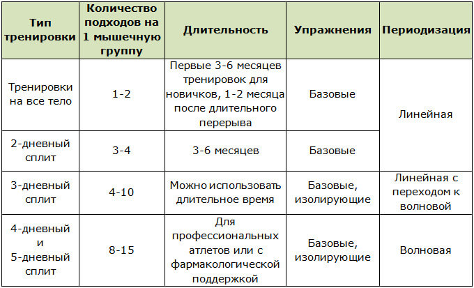 Общая система для сплит тренировок