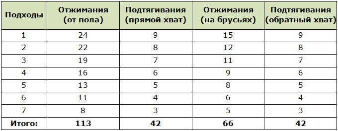 Средняя программа тренировки Ганнибала фор Кинга