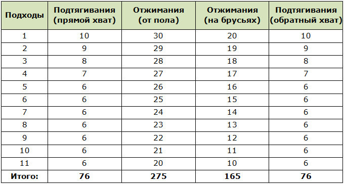 Классическая программа тренировки Ганнибала фор Кинга