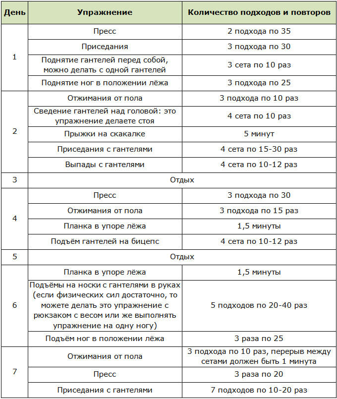 Программа упражнений для похудения за неделю