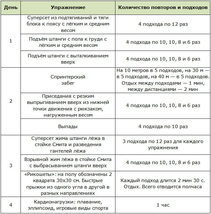 Упражнения при диете Кристиана Бейла