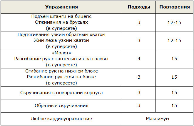 Комплекс упражнений для похудения мужчин, день 3