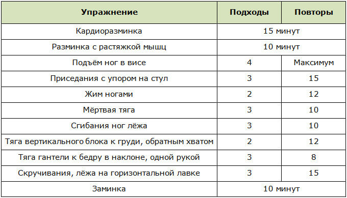 Программа тренировок в зале на рельеф для девушек, вариант 1