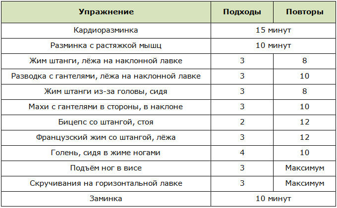 Программа тренировок в зале на рельеф для девушек, вариант 2