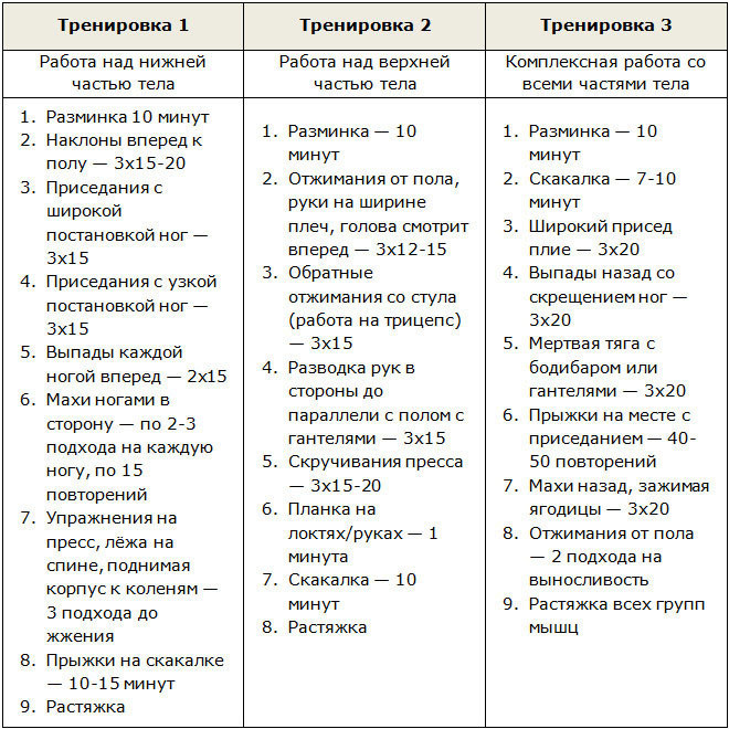 Программа тренировок для похудения для начинающих в домашних условиях