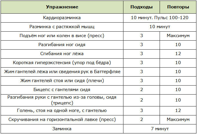 Программа тренировок в тренажёрном зале на рельеф для девушек