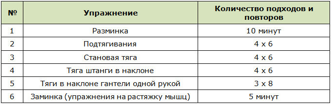 Программа тренировок мышц спины для среднего уровня подготовки