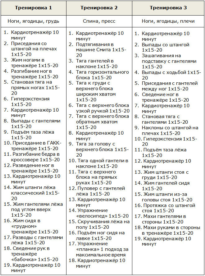 Программа тренировок в тренажёрном зале для женщин