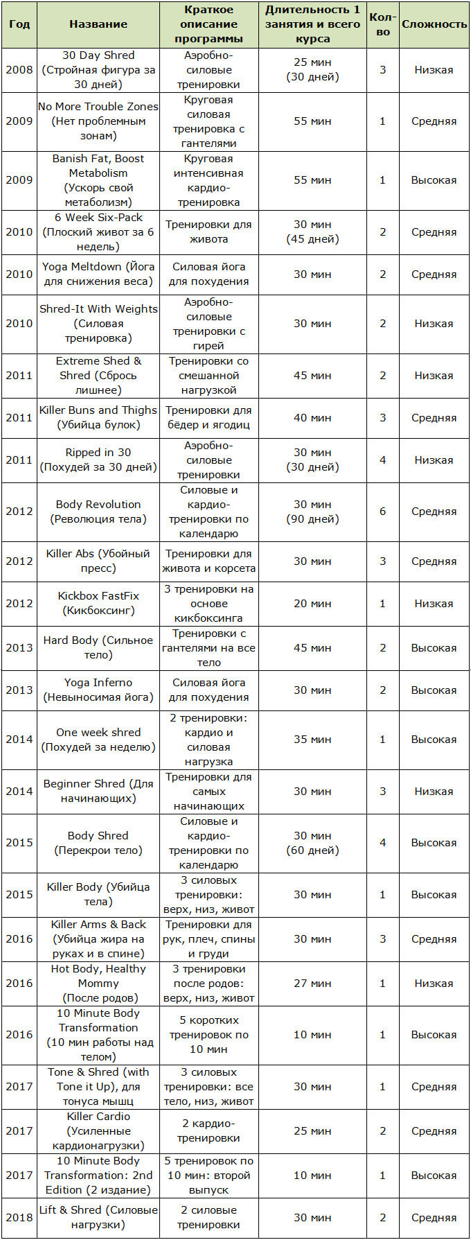 Фитнес-программы разработанные Джиллиан Майклс