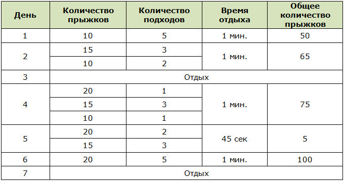 Программа прыжков на скакалке