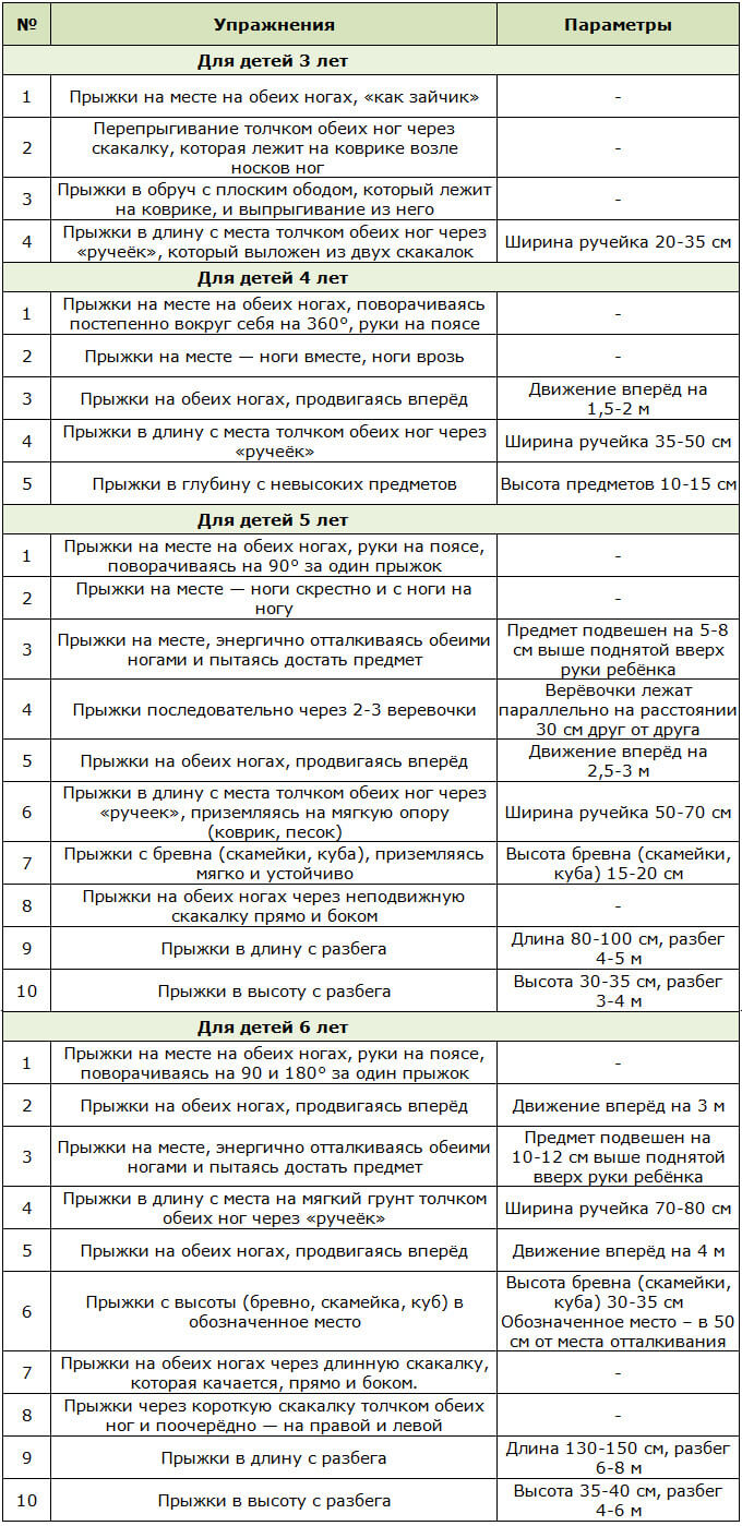 Программа прыжковых упражнений для детей разного возраста