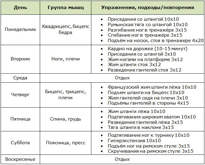 Программа тренировок на массу 5 раз в неделю