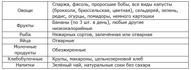 Рацион банановой диеты на месяц