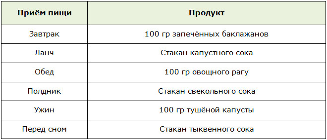 Меню разгрузочного дня с тушёными и варёными овощами