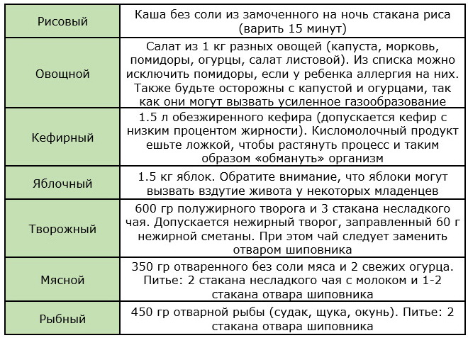 Таблица возможных разгрузочных дней для кормящих мам