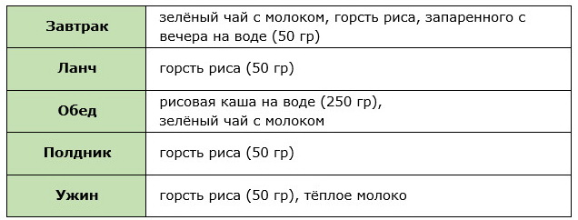 «Фигура гейши» (разгрузочный день на рисе)