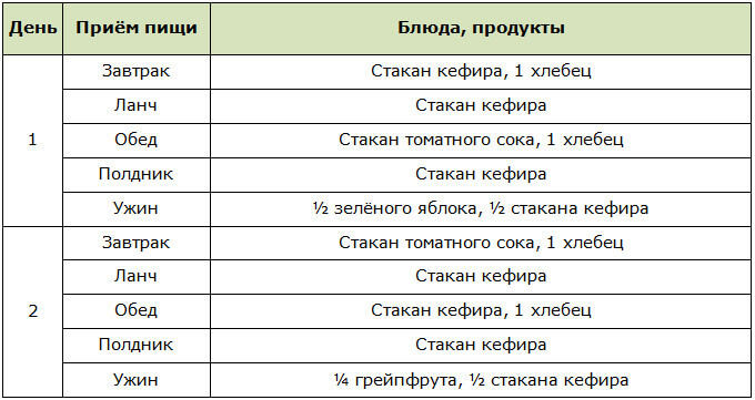 Меню для разгрузочного блока 20 дневной белково-овощной диеты