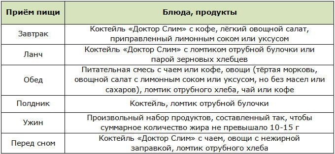 Меню разгрузочного полудня на диете Гинзбурга