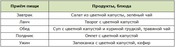Меню для разгрузочного дня на цветной капусте