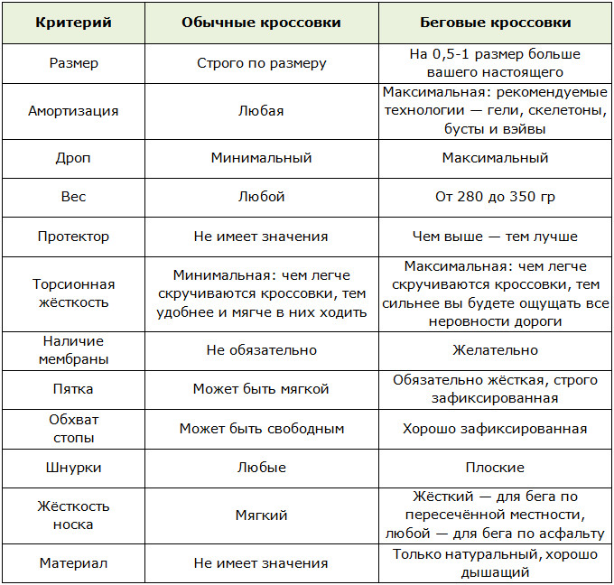 Таблица различий между беговыми кроссовками и обычными