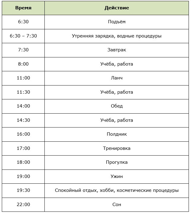 Таблица правильного режима дня для похудения