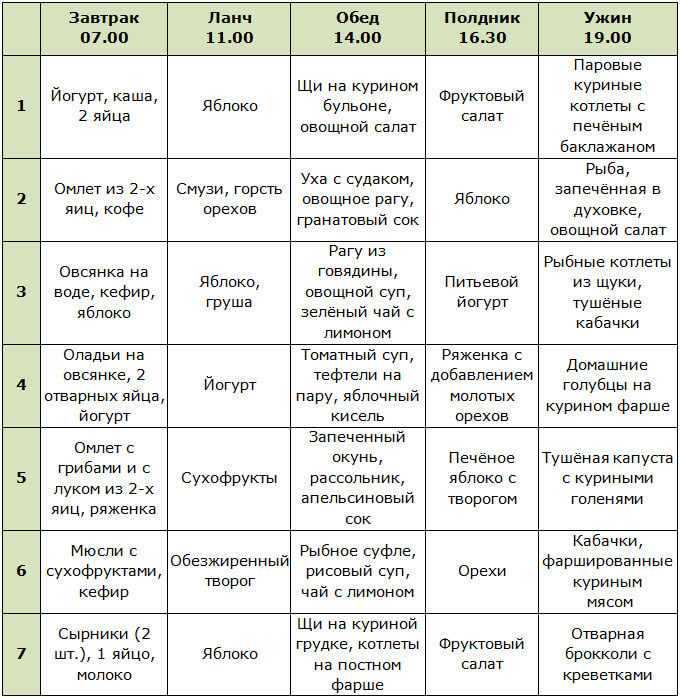 Таблица с режимом питания для похудения женщин