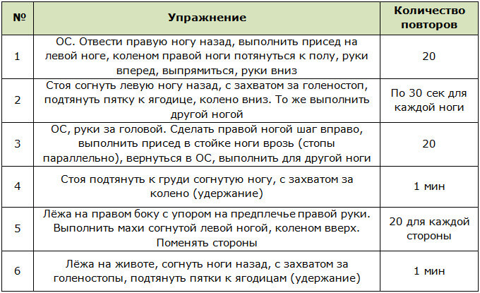 Упражнения для шейпинга для бёдер (мышцы-сгибатели)