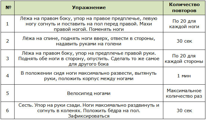 Упражнения для шейпинга для бёдер (приводящие и отводящие мышцы)