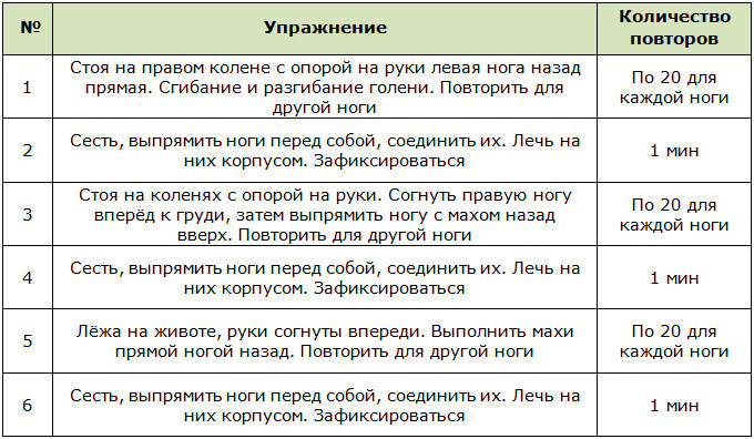 Упражнения для шейпинга для бёдер (мышцы-разгибатели)