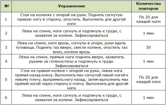 Упражнения для шейпинга для ягодиц