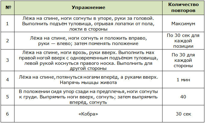 Упражнения для шейпинга для живота