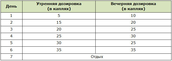 Схема приема АСД 2 для укрепления организма