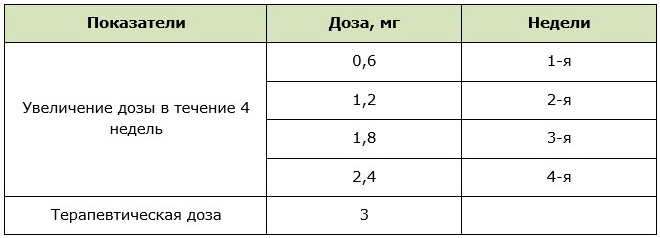 Примерная схема приёма Лираглутида